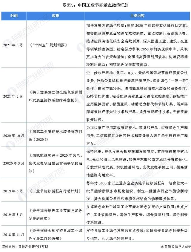 格力品悦大一匹变频三级能耗_品悦变频一级能耗_变频器能耗管理
