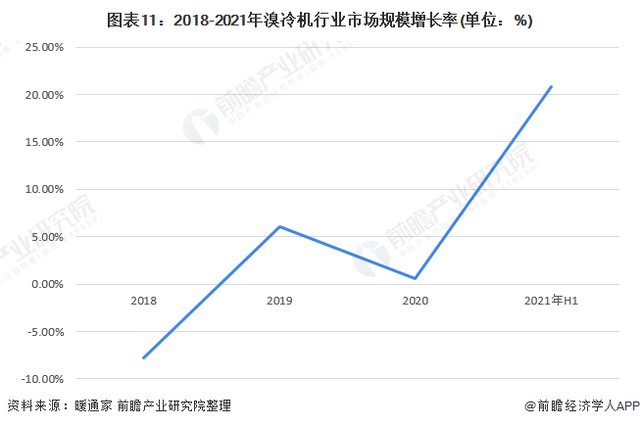 变频器能耗管理_品悦变频一级能耗_格力品悦大一匹变频三级能耗