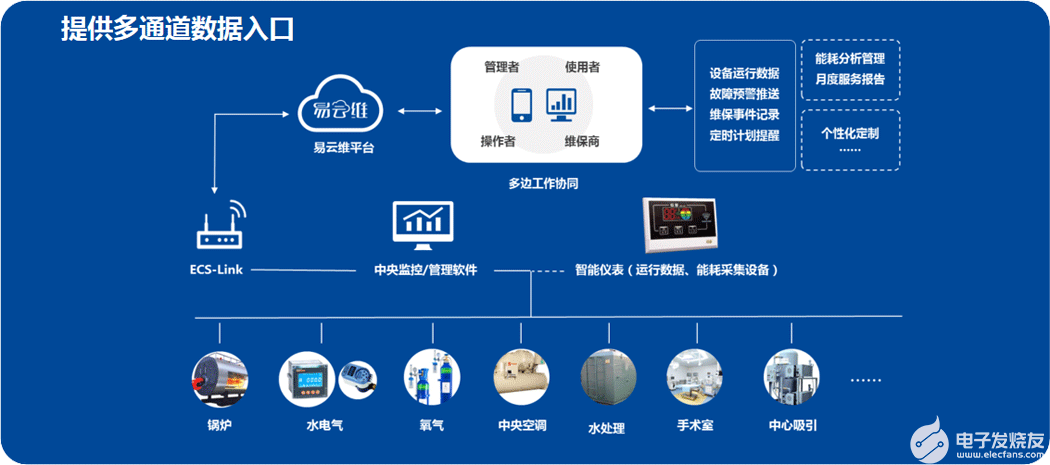 能耗监控管理平台_连云港写字楼能耗管理系统_酒店工程部能耗管理