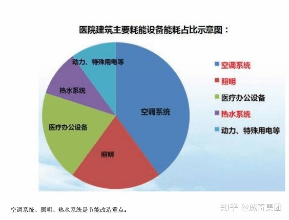 连云港写字楼能耗管理系统_能耗监控管理平台_酒店工程部能耗管理