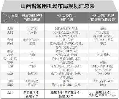 支线机场占民用运输机场比重_民用机场航站楼楼宇自控系统工程设计规范_高层民用建筑设计防火规范2015规范