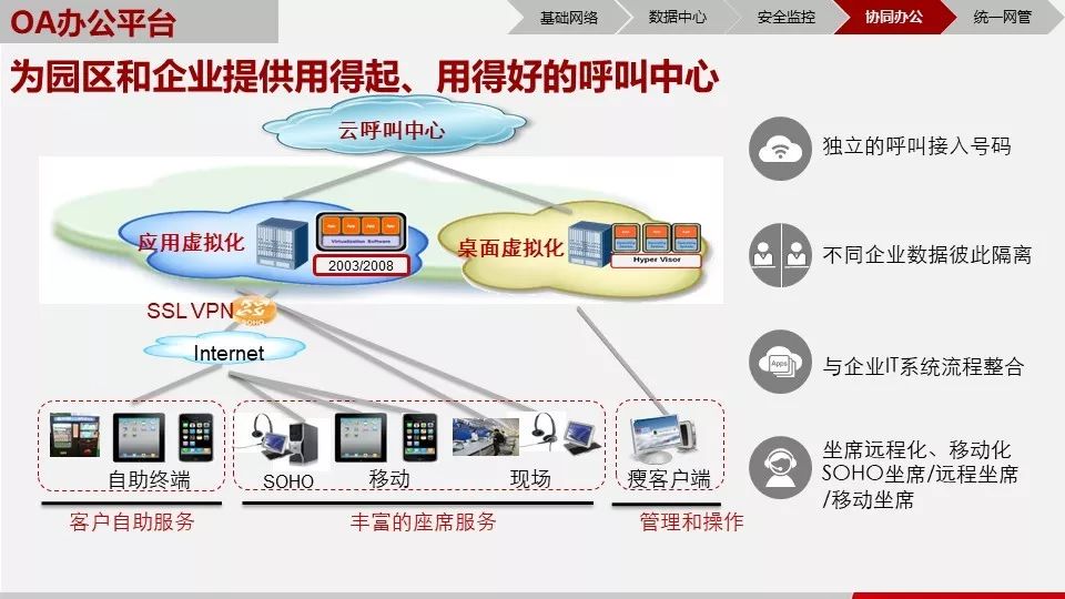2012智慧天网助力智慧公安建设_智慧党建建设平台建设思路_智慧园区建设案例