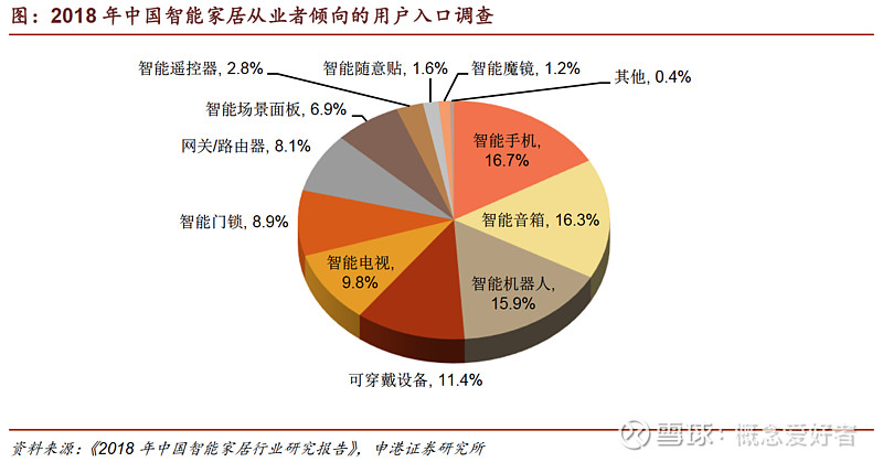 智能家电控制板_智能家电_智能家电控制技术