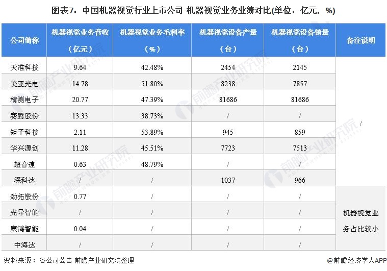 机器视觉光源_视觉光源外壳厂家_opt视觉光源