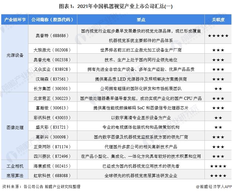 机器视觉光源_视觉光源外壳厂家_opt视觉光源