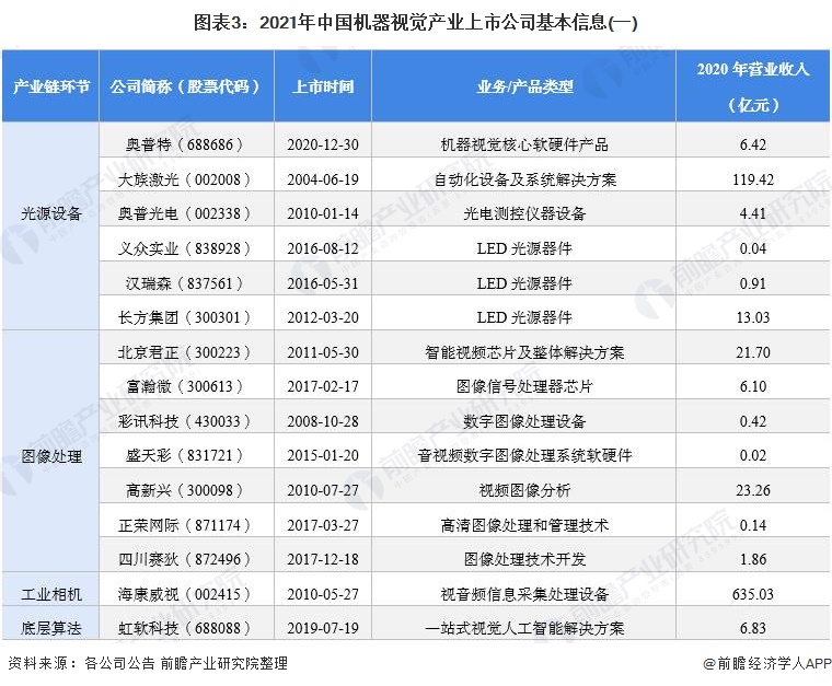 opt视觉光源_机器视觉光源_视觉光源外壳厂家