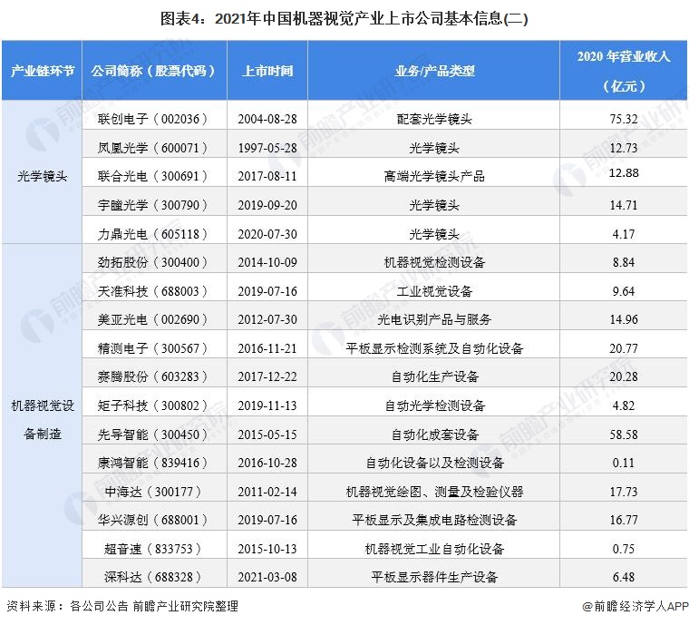 opt视觉光源_机器视觉光源_视觉光源外壳厂家