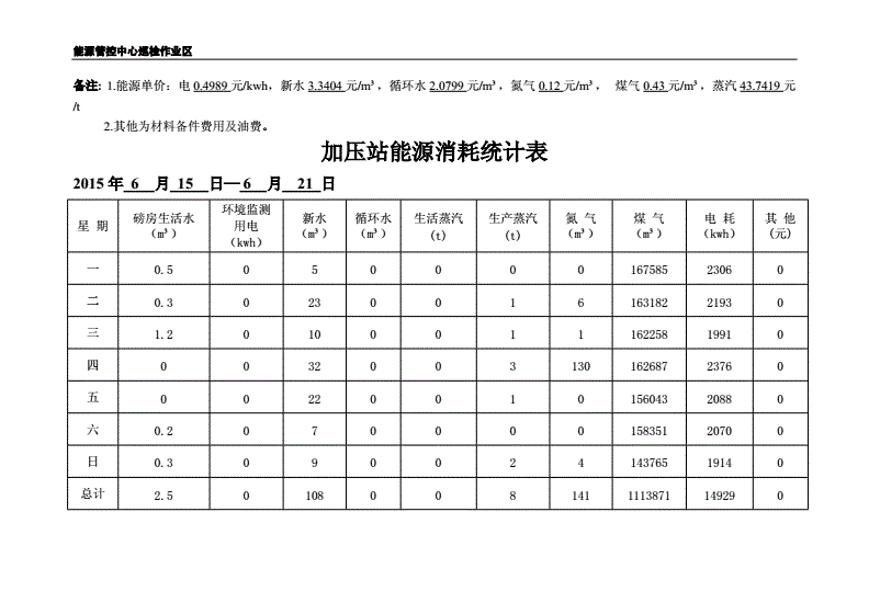 能耗设施设备运行管理及节电,节水,节油等管理措施_高能耗管理_酒店工程部能耗管理
