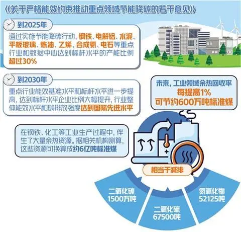 济南能耗管理监测系统_贵州做能耗管理_建筑能耗包括 的能耗