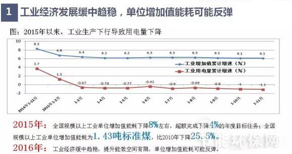 建筑能耗包括 的能耗_贵州做能耗管理_济南能耗管理监测系统