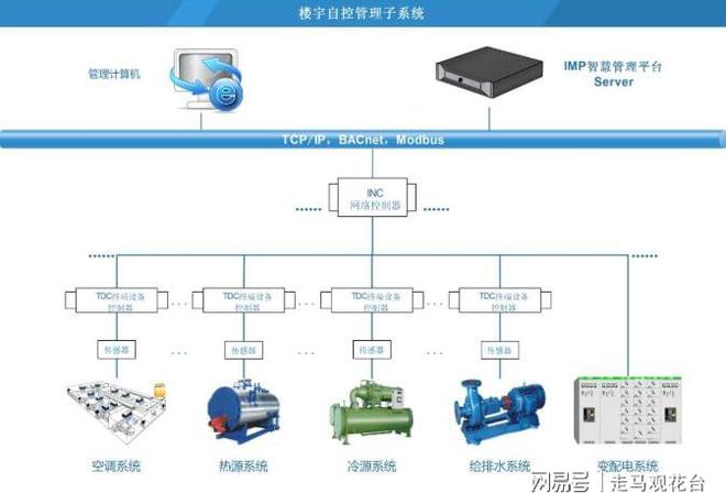 楼宇自控图片_楼宇对讲系统电路分析与维修 楼宇对讲系统原理图_楼宇楼宇对讲系统