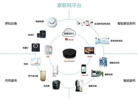 酒店楼宇自控方案_楼宇门禁系统维保方案_楼宇宽带接入方案