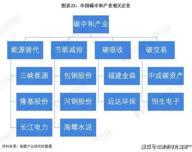 山东能耗管理监测系统_济南能耗管理监测系统_西门子能耗管理