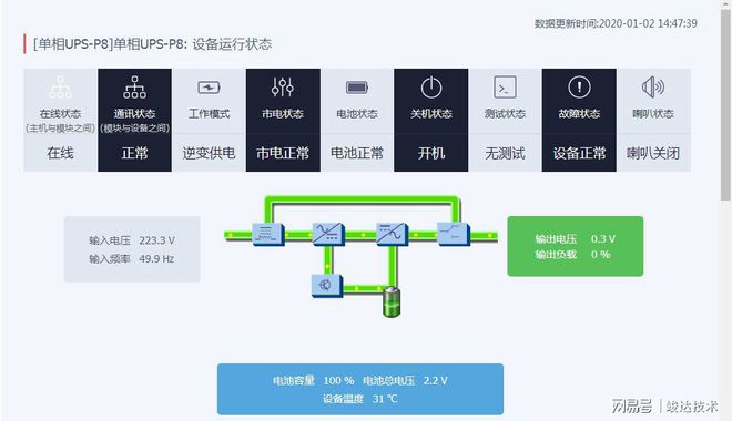 多机房集中监控_机房监控系统_机房环境监控实验室预约系统
