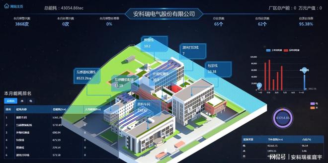 能耗管理平台_能耗监测管理平台_能耗监测 软件