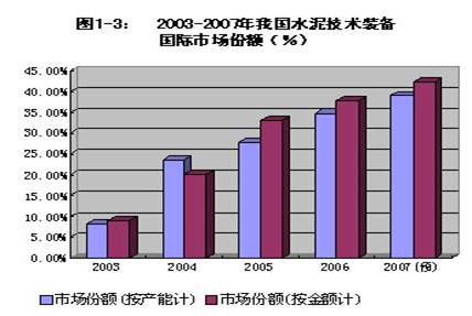 吨钢可比能耗 重点钢铁企业 2013 西林 建龙_企业能耗管理_能耗监测企业名录