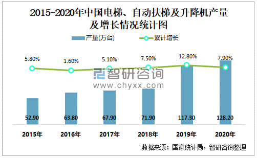 楼宇自控价格_楼宇对讲系统价格_自控飞机价格