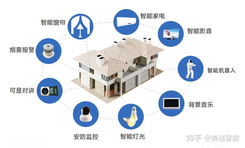 智能电脑控制 矢量图_正规智能道闸控制系统公司_智能控制