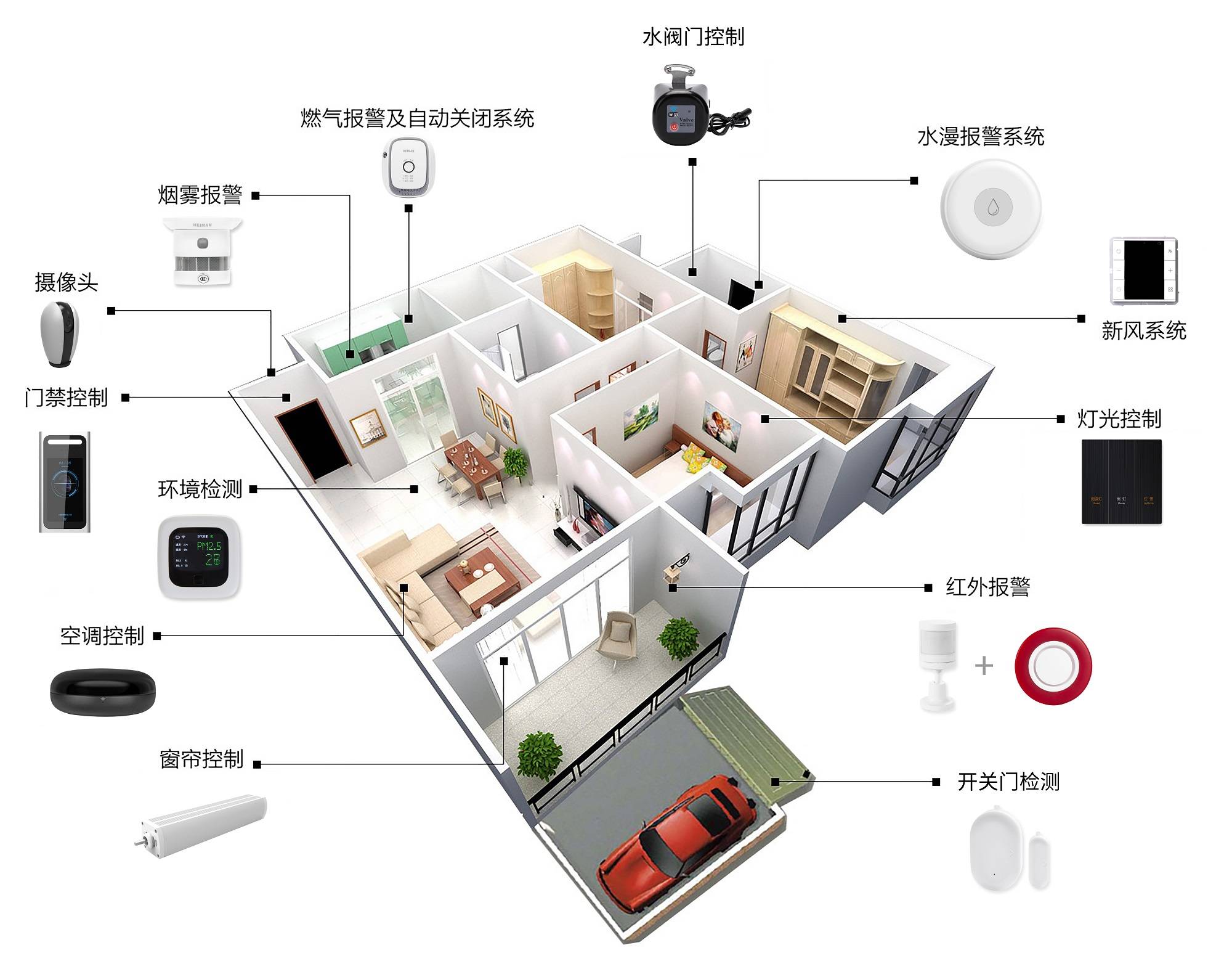 智能控制_智能电脑控制 矢量图_正规智能道闸控制系统公司