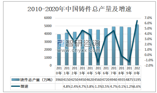 山东能耗管理监测系统_章丘锻造法兰厂_锻造厂能耗管理系统建设成本