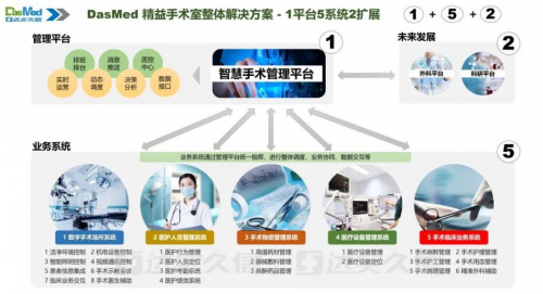 医院ibms智能化集成系统品牌_智能医院看护系统_ibms系统