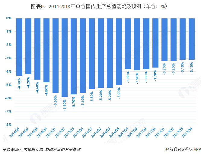 合同管理问题整改_病房管理整改建议_能耗管理整改