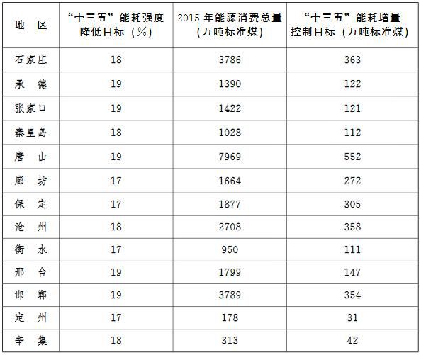 工业能耗监测管理系统_能耗监测_能耗监测平台