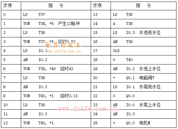 霍尼韦尔ddc扩展模块_楼宇自控扩展模块_模块自控机电路图