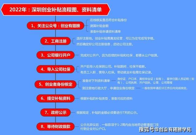 创业孵化平台建设_创业孵化平台_什么是创业孵化平台