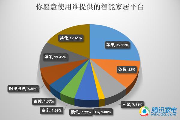 楼宇对讲系统品牌_智能家居楼宇控制系统有哪些品牌_楼宇自控十大品牌