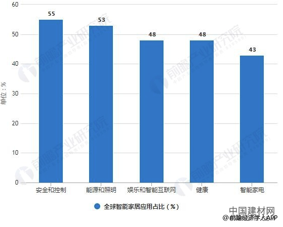 楼宇自控十大品牌_智能家居楼宇控制系统有哪些品牌_楼宇对讲系统品牌