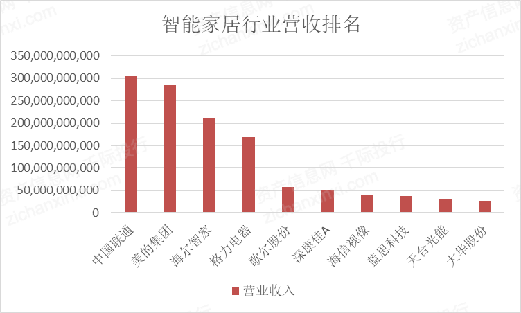 楼宇自控十大品牌_楼宇对讲系统品牌_智能家居楼宇控制系统有哪些品牌