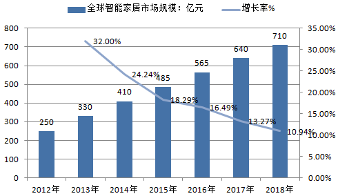 楼宇自控十大品牌_智能家居楼宇控制系统有哪些品牌_楼宇对讲系统品牌