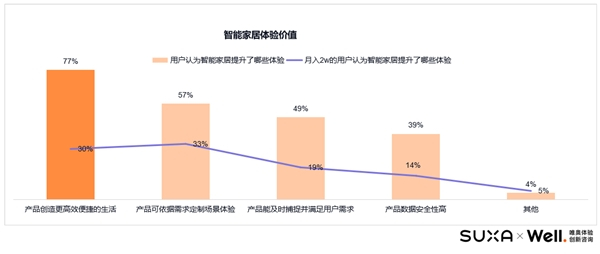 智能家居楼宇控制系统有哪些品牌_楼宇对讲系统品牌_楼宇自控十大品牌