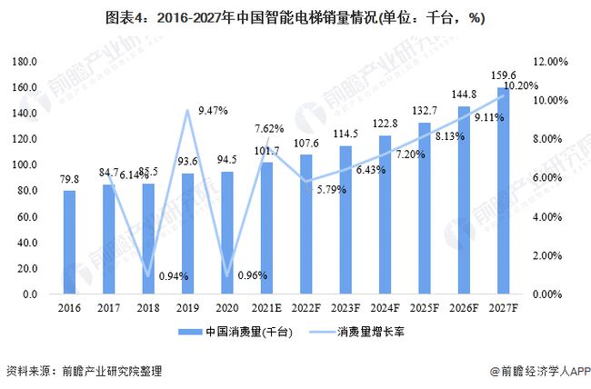 国产楼宇自控_楼宇智能化系统_楼宇电控锁
