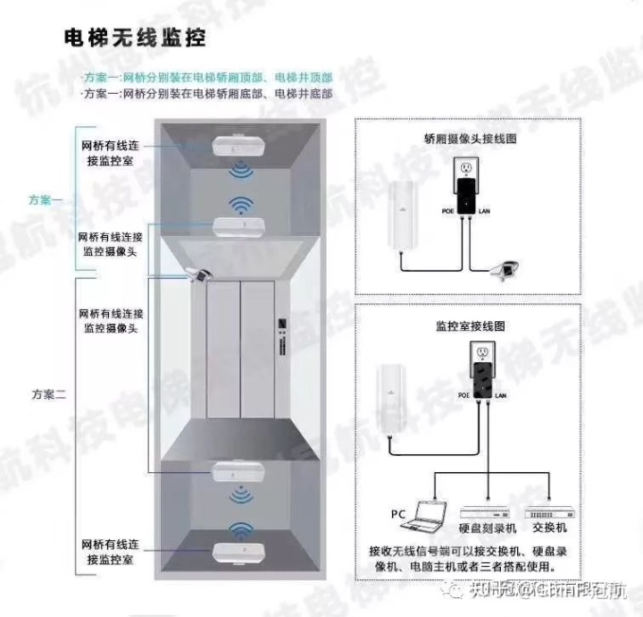 国产楼宇自控_楼宇智能化系统_楼宇电控锁