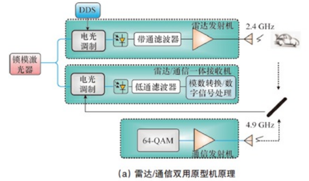 西门子楼宇科技集团_自控楼宇冷热源系统_西门子楼宇自控产品