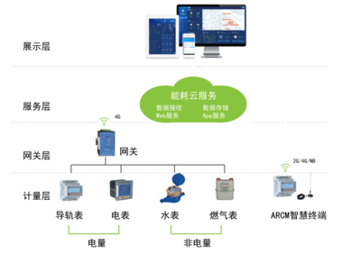 苏州园区长风智慧驾校_智慧园区管理系统_智慧园区如何体现智慧