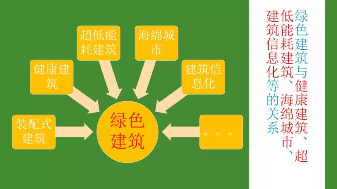 佛山建筑诚信管理平台_免费提供电信天翼无限云管理平台_建筑能耗管理云平台