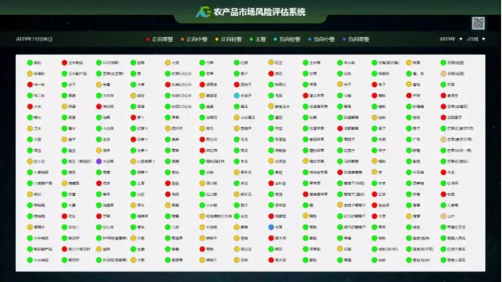 大数据培训机构大数据培训_36大数据 36大数据_农业大数据