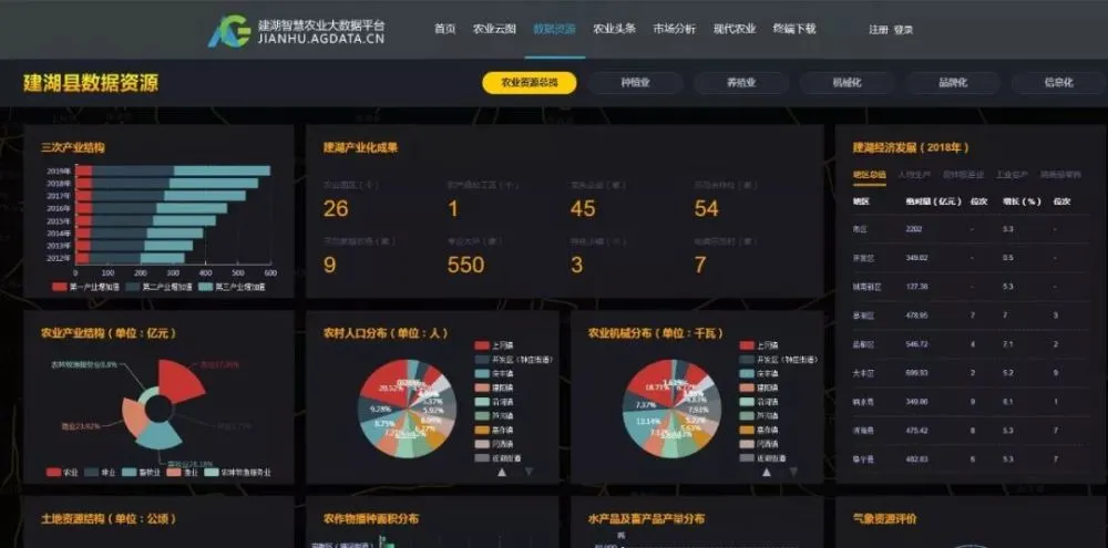36大数据 36大数据_农业大数据_大数据培训机构大数据培训