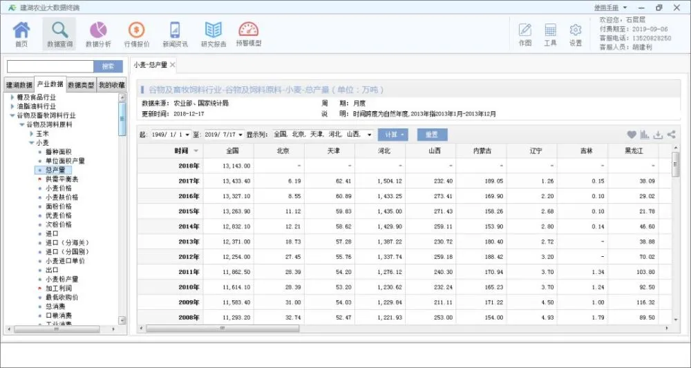 农业大数据_大数据培训机构大数据培训_36大数据 36大数据