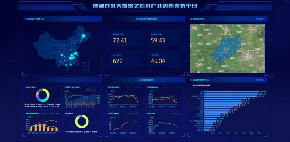 大数据培训机构大数据培训_36大数据 36大数据_农业大数据