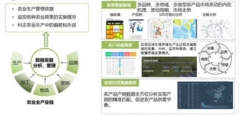 农业大数据_36大数据 36大数据_大数据培训机构大数据培训