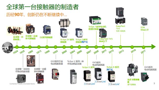 施耐德楼宇自控系统_施耐德楼控产品_施耐德楼宇自控产品