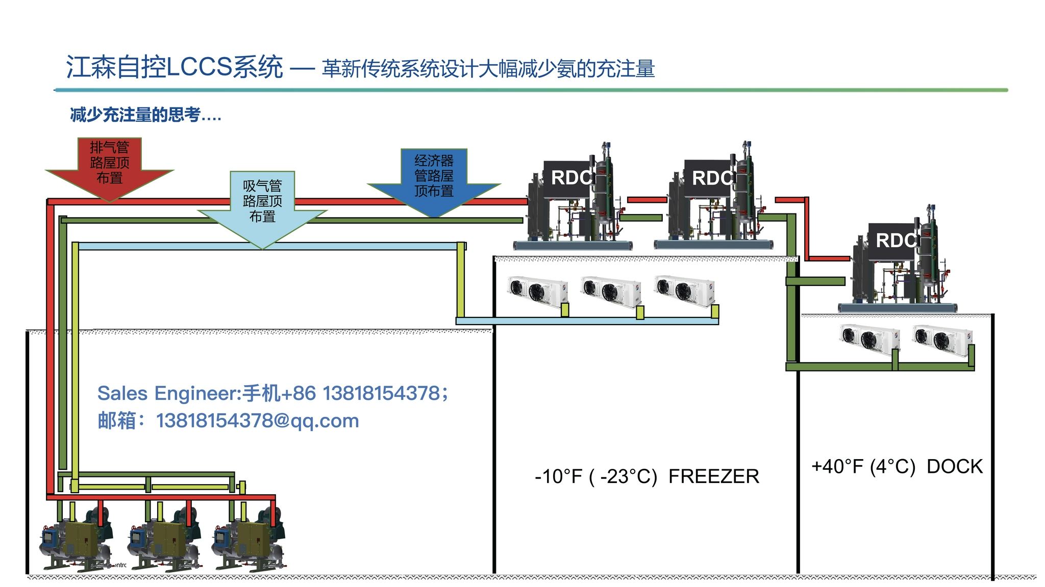 楼宇设备自控系统工程_江森自控楼宇设备_楼宇设备控制系统