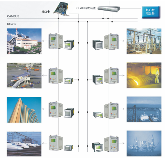 公共建筑能耗监测平台_冷链温湿度监测云平台_能耗监测管理云平台
