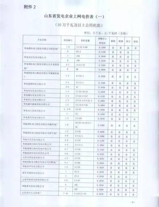 建筑能耗占全国能耗_河南超低能耗建筑政策_济南建筑能耗管理系统