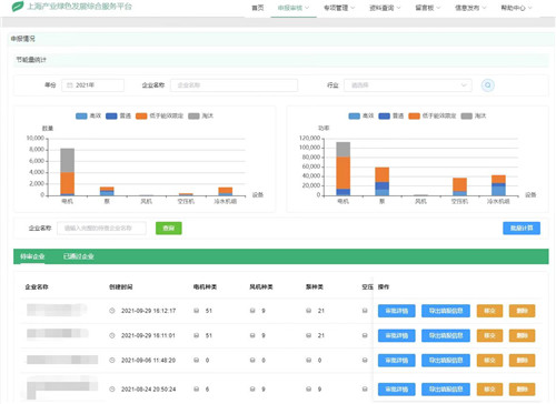 工业能耗计_对大型公共建筑进行能耗分析与节能诊断的开题报告_芜湖工业能耗管理系统节能减排