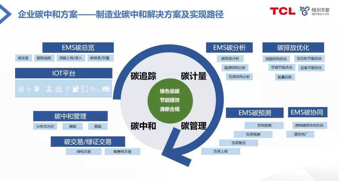 智慧园区app_北京智慧园区_苏州园区长风智慧驾校